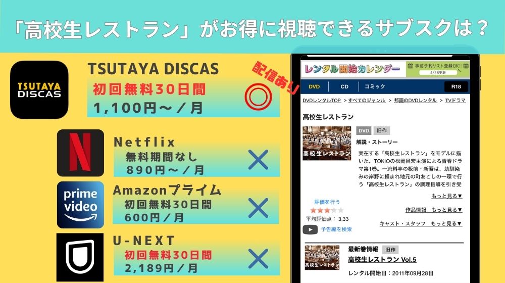 高校生レストラン　配信